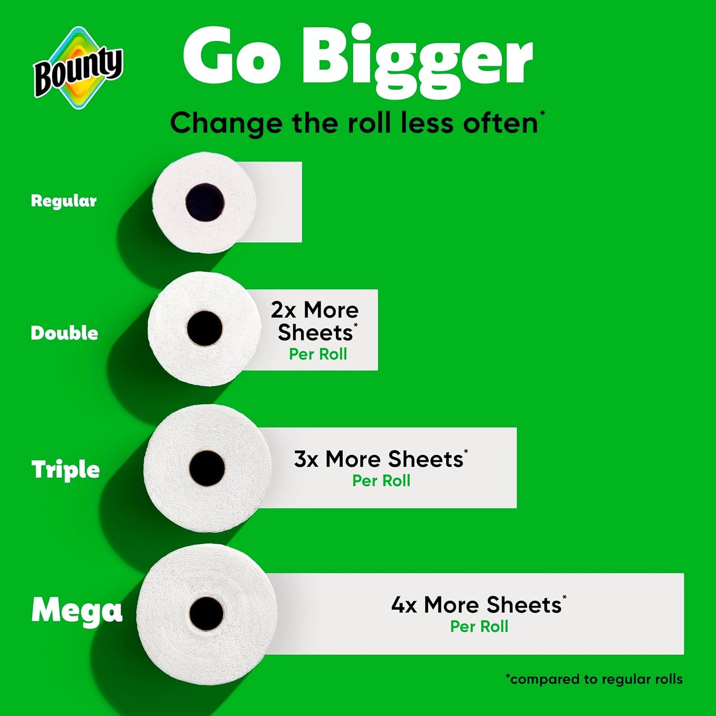 Bounty Paper Towels Quick Size, White, 16 Family Rolls = 40 Regular Rolls